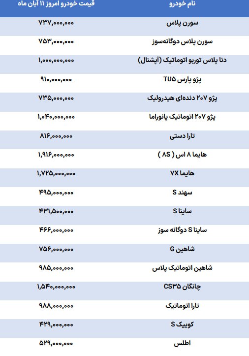 افزایش قیمت خودروها در بازار